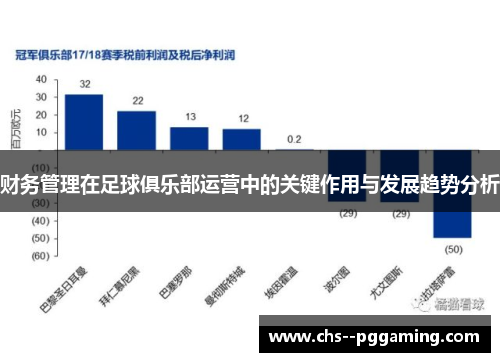 财务管理在足球俱乐部运营中的关键作用与发展趋势分析 财务管理在足球俱乐部运营中的关键作用与发展趋势分析