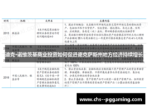 迪克·诺维茨基商业投资如何促进德克萨斯州地方经济持续增长