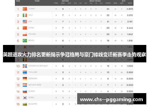 英超进攻火力排名更新揭示争冠格局与豪门锋线变迁新赛季走势观察