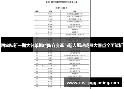 国家队新一期大名单揭晓阵容变革与新人崛起成最大看点全面解析 国家队新一期大名单揭晓阵容变革与新人崛起成最大看点全面解析