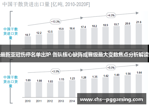 最新亚冠伤停名单出炉 各队核心缺阵成晋级最大变数焦点分析解读 最新亚冠伤停名单出炉 各队核心缺阵成晋级最大变数焦点分析解读