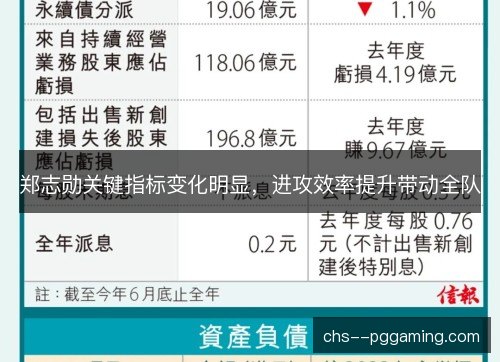 郑志勋关键指标变化明显，进攻效率提升带动全队